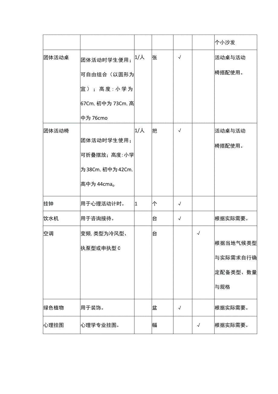 团体心理辅导室基本配置标准.docx_第3页