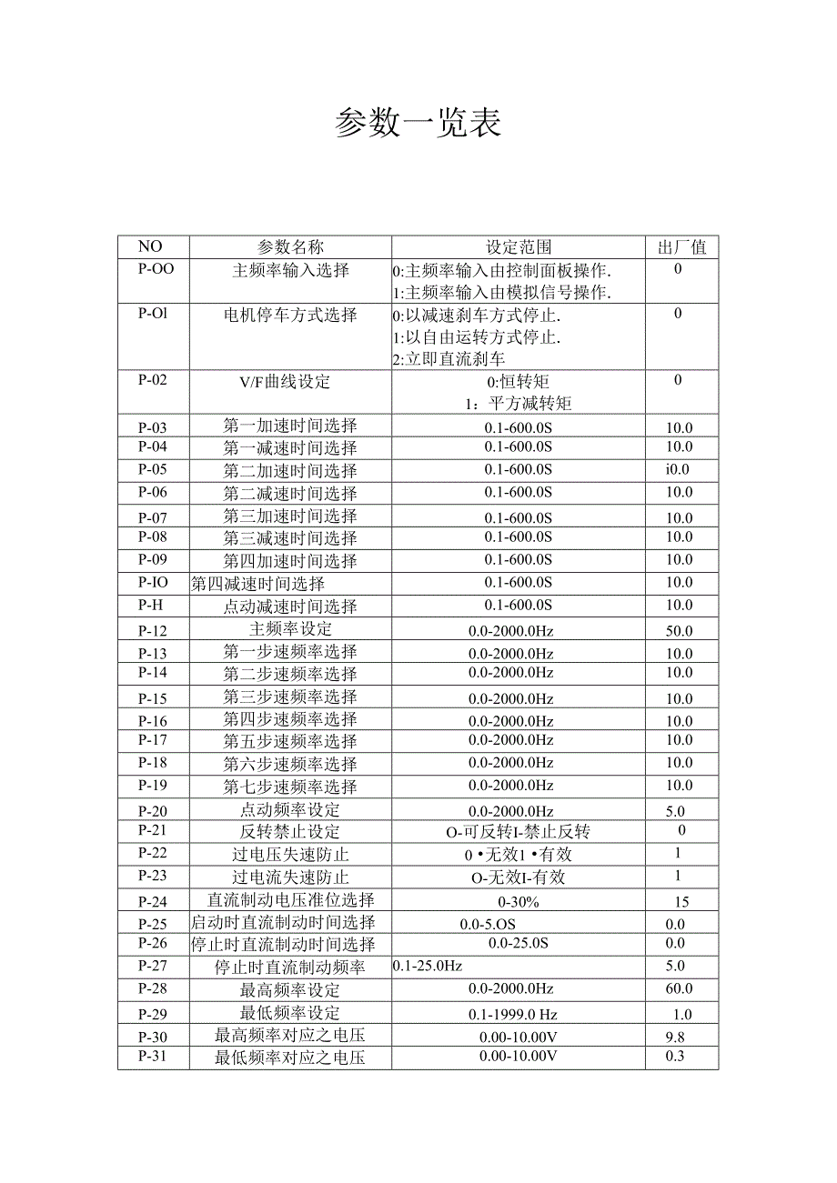 德弗(DOVOL)HL2000说明书.docx_第2页