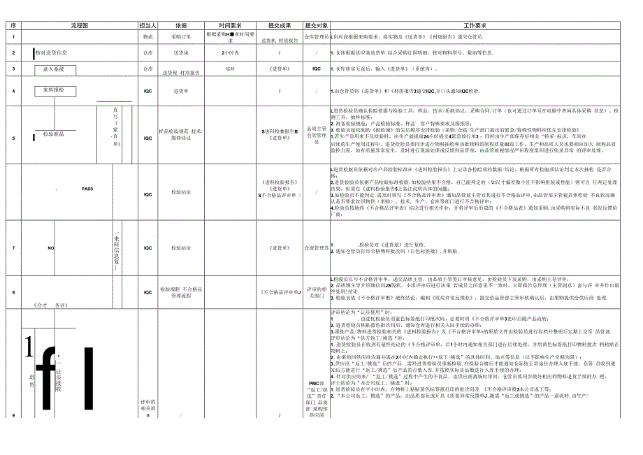 公司来料流程.docx_第1页