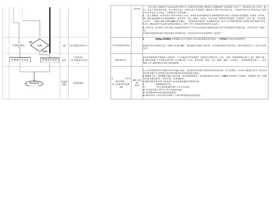 公司来料流程.docx_第2页