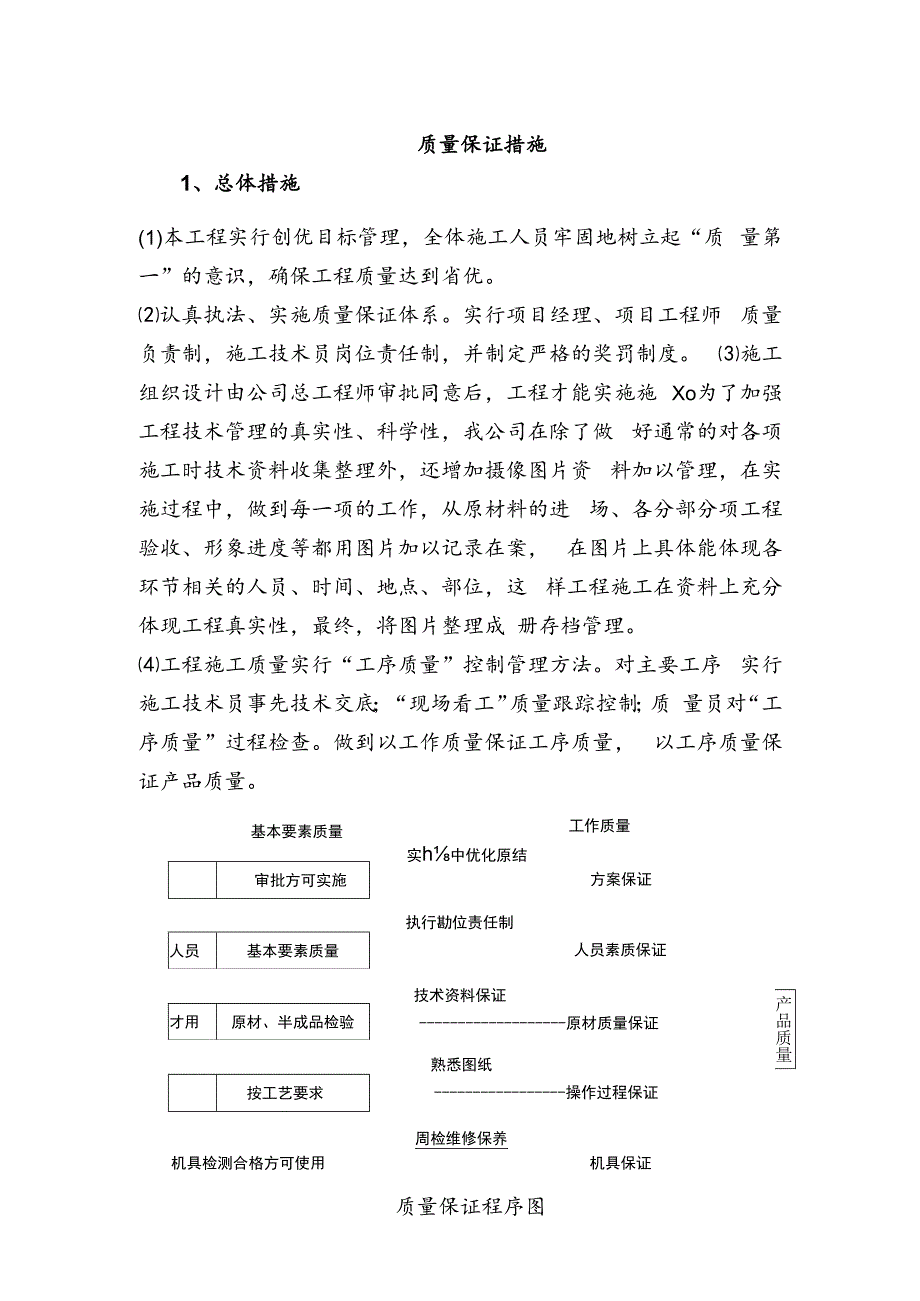 质量保证措施.docx_第1页