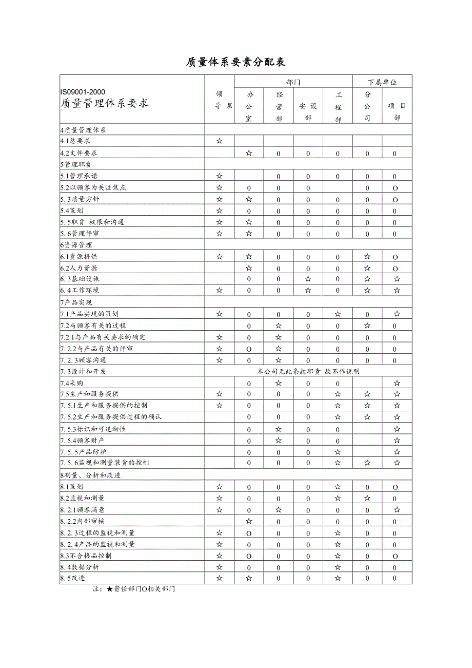 质量保证措施.docx_第3页