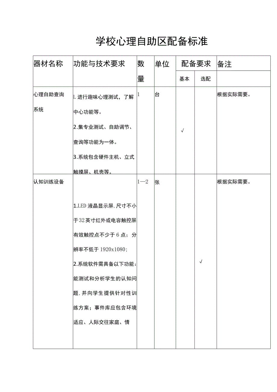 学校心理自助区配备标准.docx_第1页