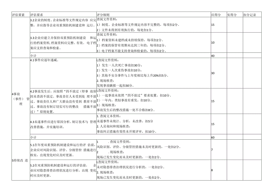 机械制造企业通用要求效果评估评估检查表.docx_第3页