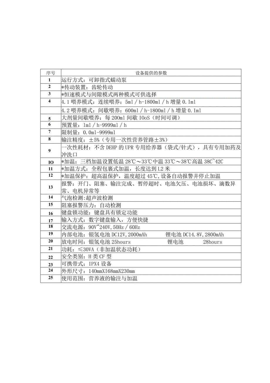 营养泵UPR-800主要技术参数.docx_第1页