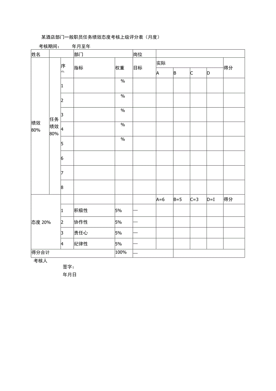 某酒店部门一般职员任务绩效态度考核上级评分表（月度）.docx_第1页