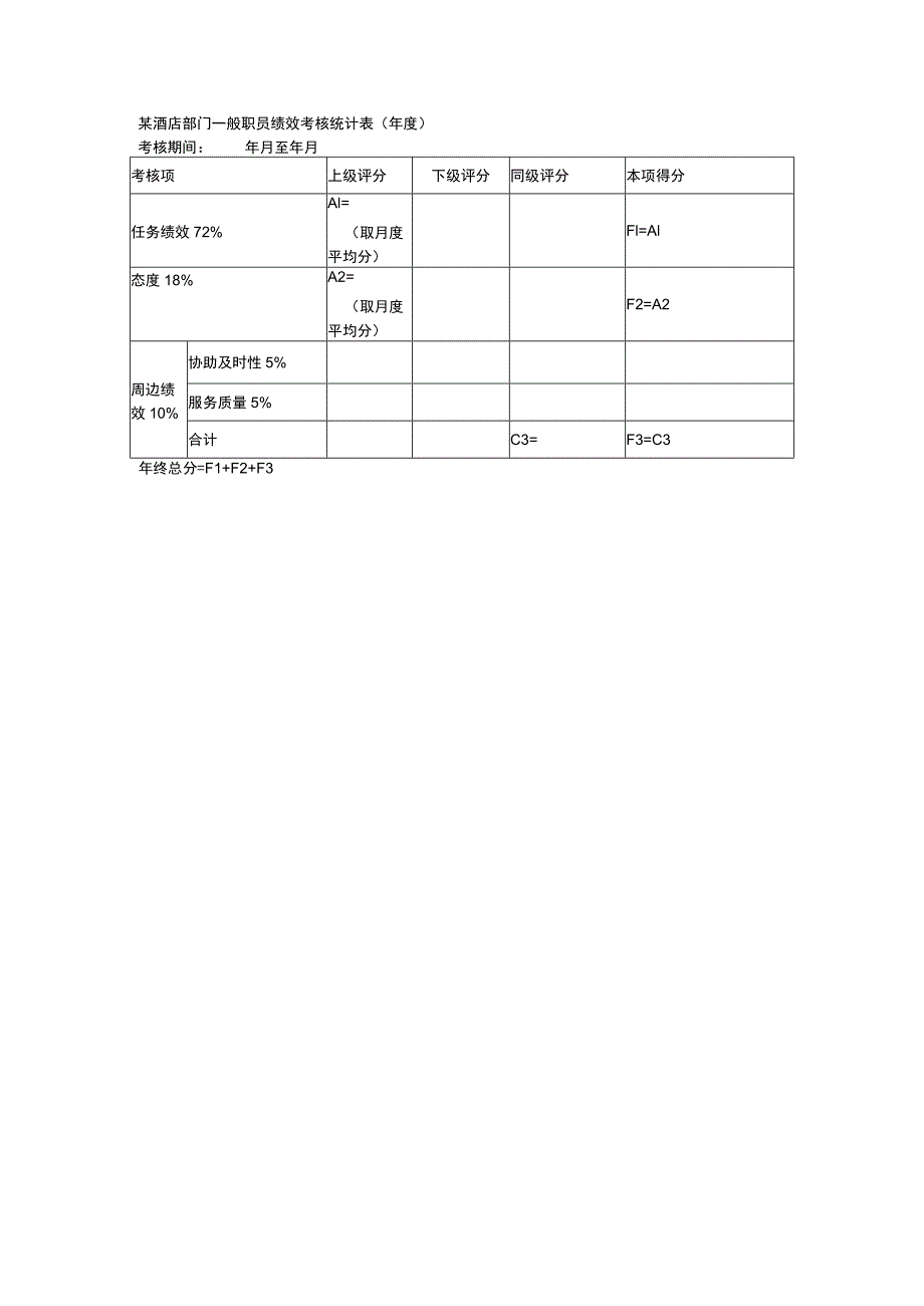 某酒店部门一般职员绩效考核统计表（年度）.docx_第1页