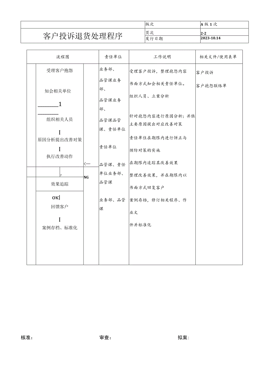 客户投诉退货处理程序01.docx_第3页