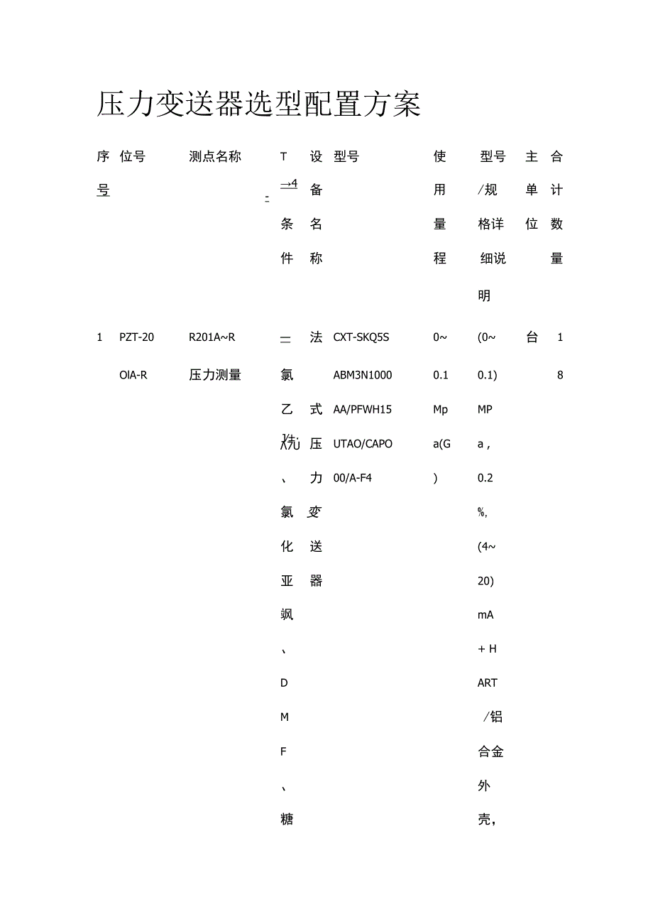 压力变送器选型配置方案.docx_第1页