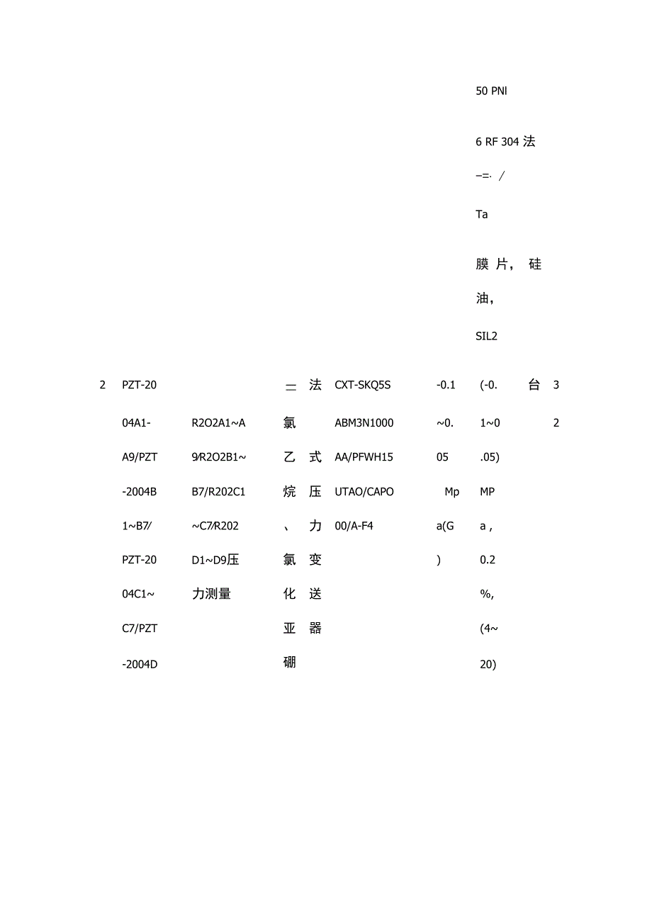 压力变送器选型配置方案.docx_第3页