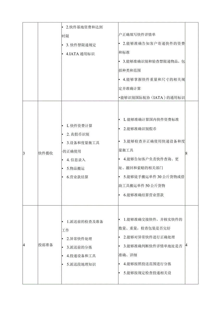 《快递业务员》课程标准.docx_第3页