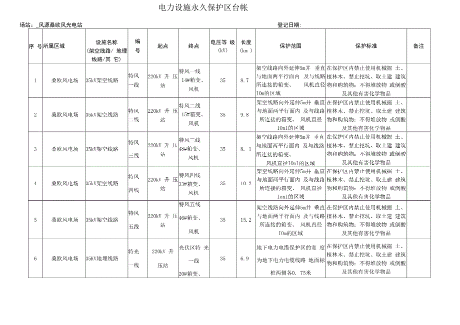 电力设施永久保护区台账.docx_第1页