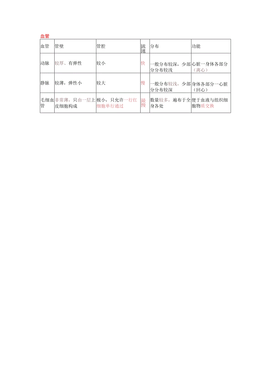 第四章-人体内的物质运输-流动的组织-血液.docx_第2页