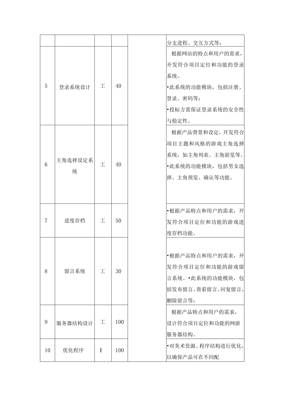 XX元宇宙艺术学院程序设计服务项目需求说明.docx_第2页