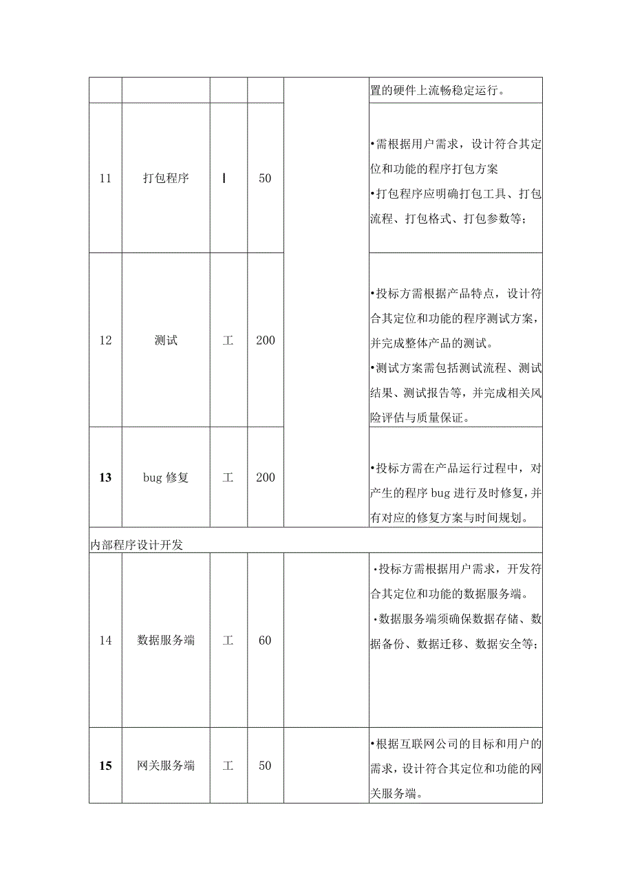 XX元宇宙艺术学院程序设计服务项目需求说明.docx_第3页