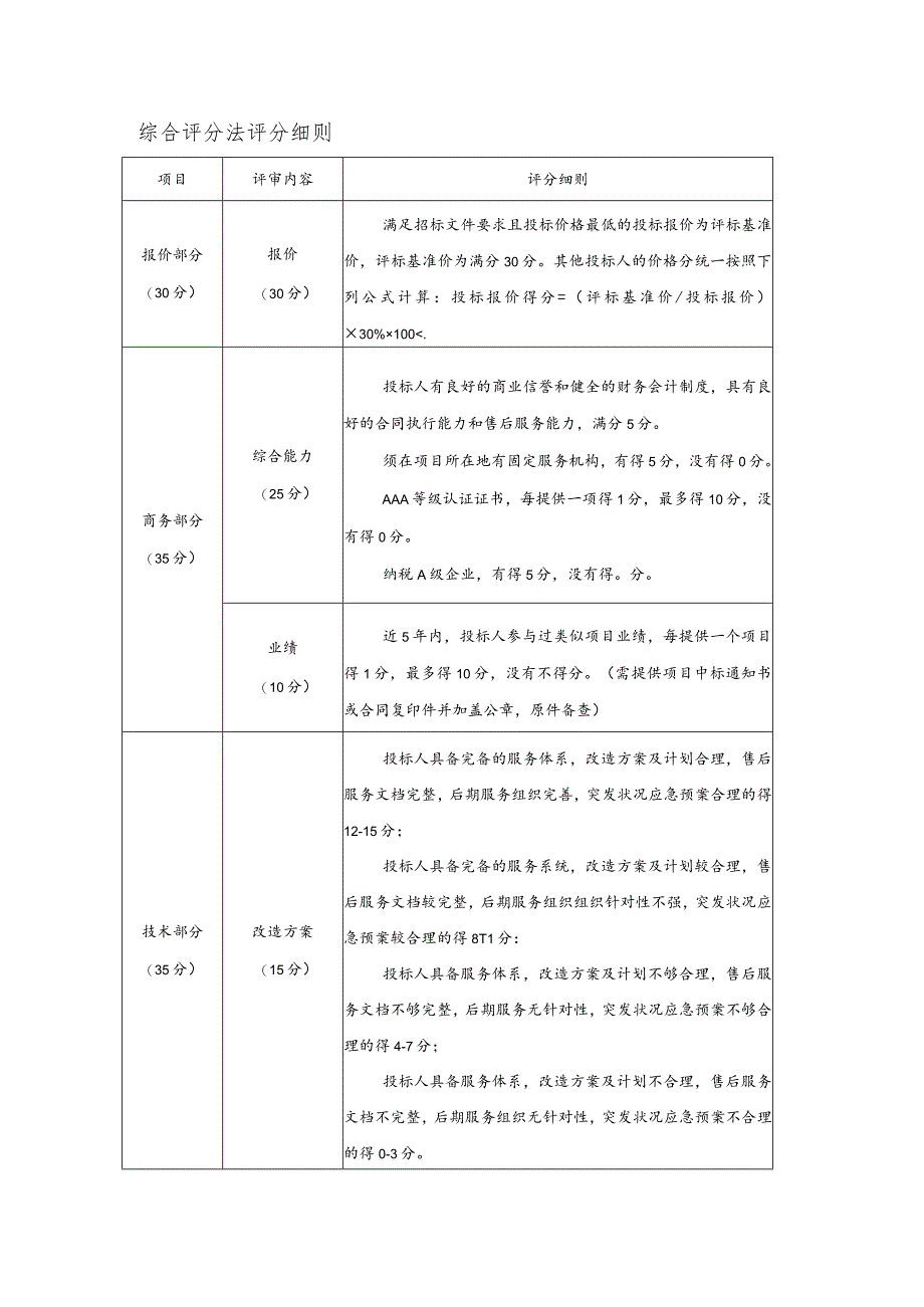 综合评分法评分细则.docx_第1页