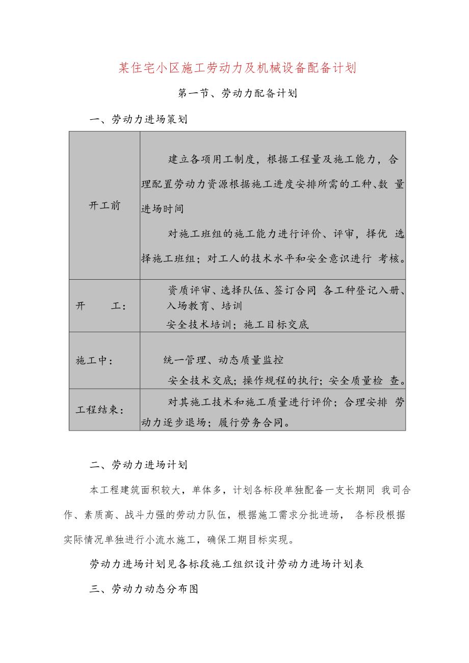 某住宅小区施工劳动力及机械设备配备计划.docx_第1页