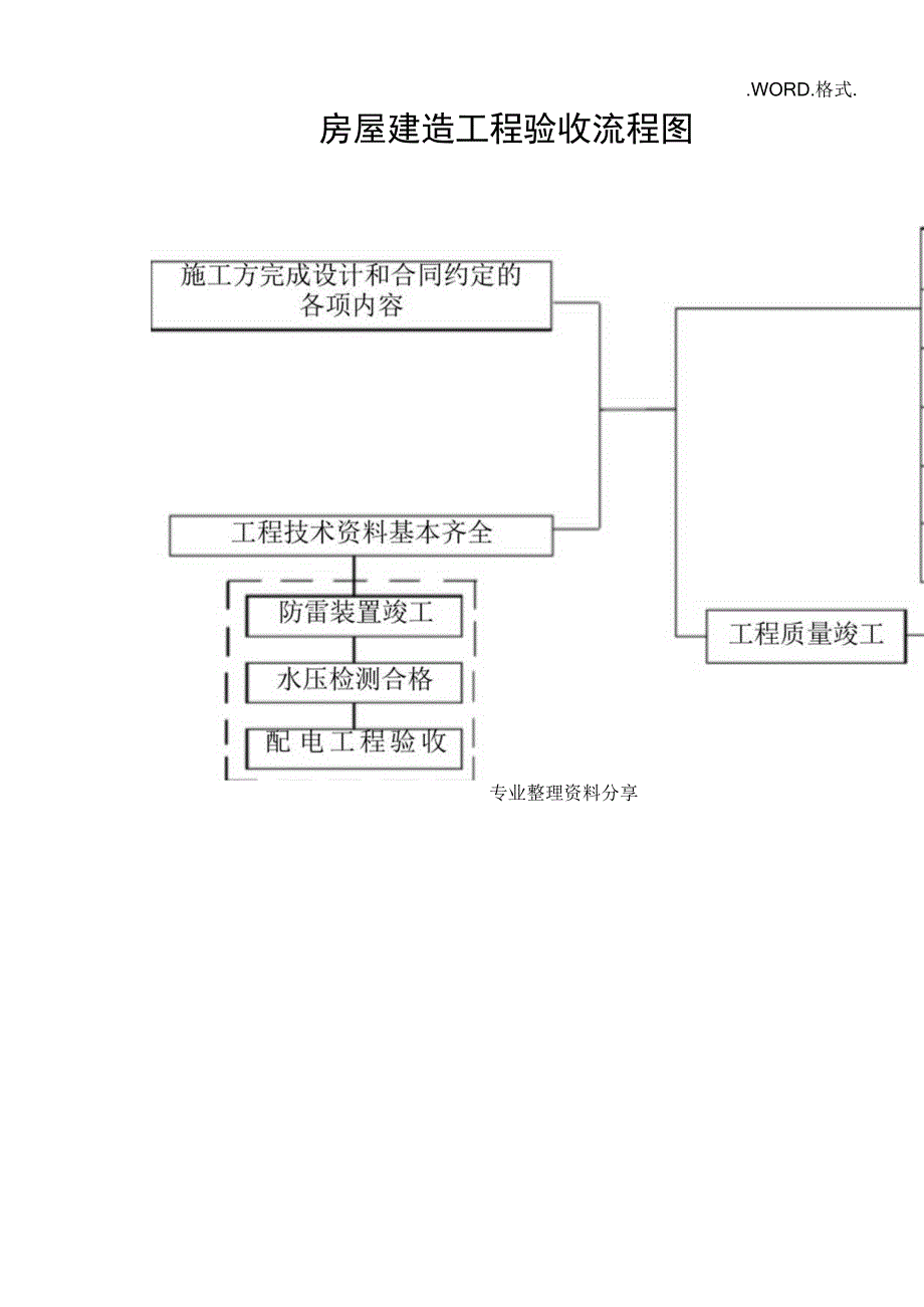 房屋建筑工程验收流程图.docx_第1页