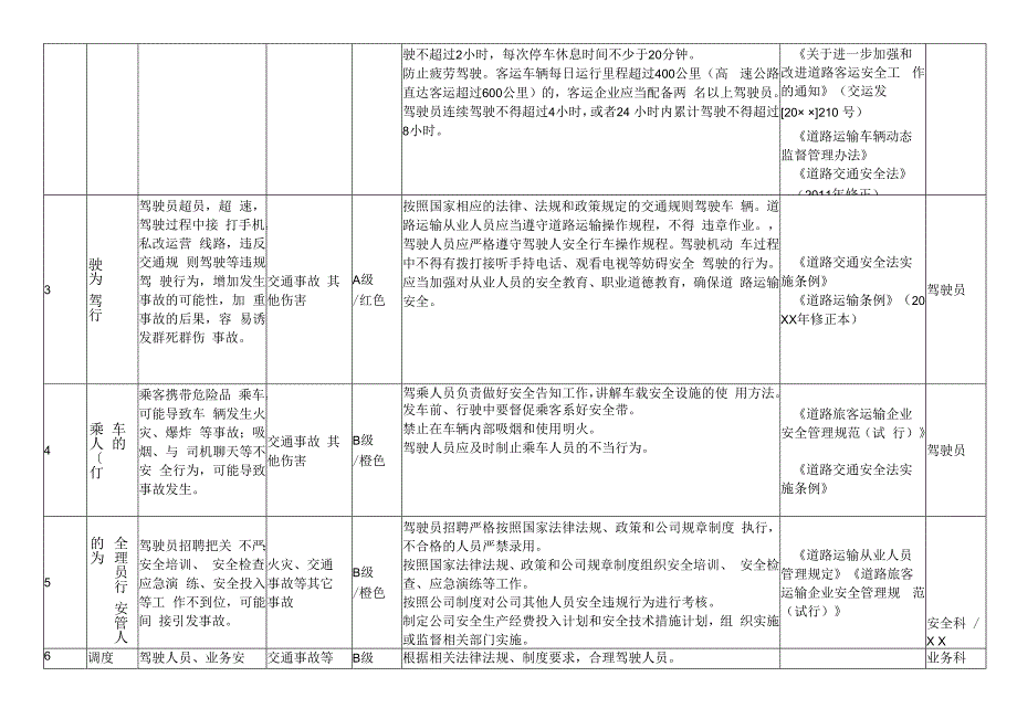 客运公司安全风险辨识及分级管控.docx_第2页