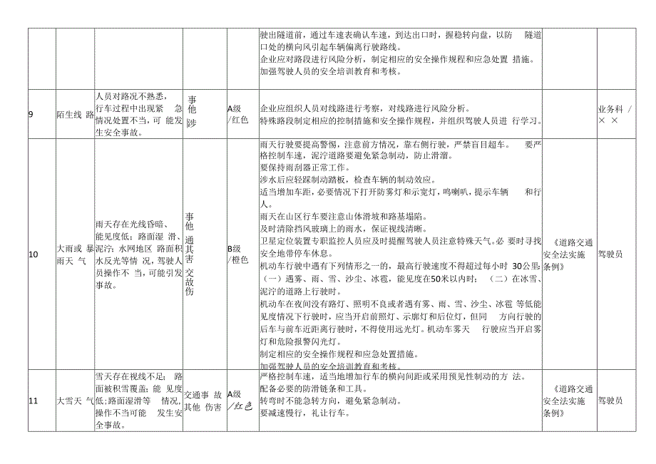 客运公司安全风险辨识及分级管控（环境因素）.docx_第3页