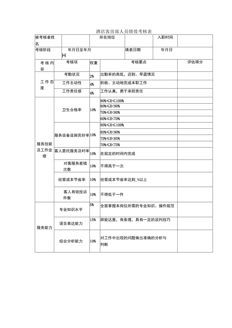 酒店客房部人员绩效考核表.docx_第1页