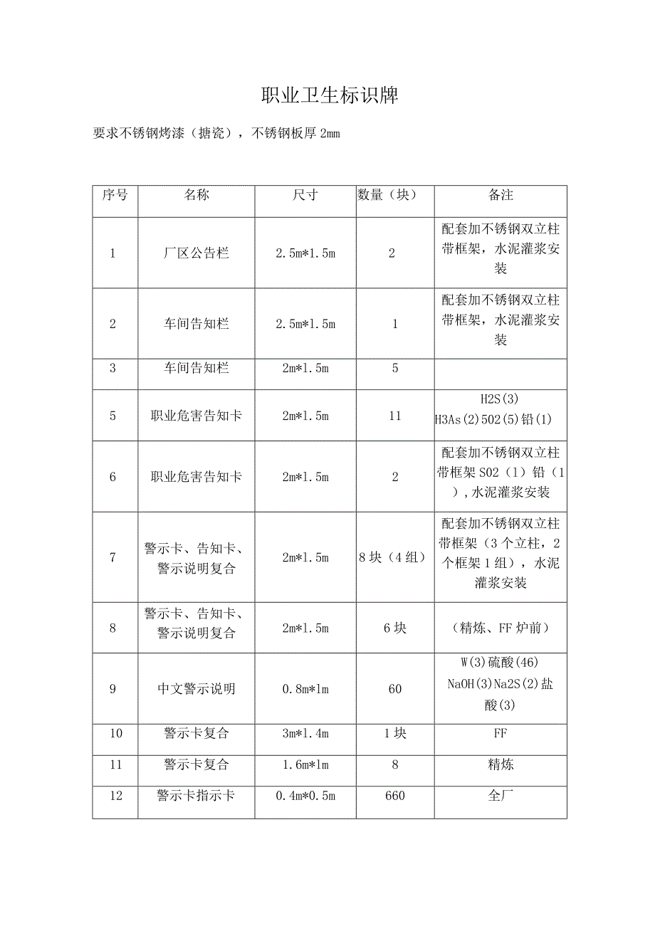 职业卫生标识牌.docx_第1页