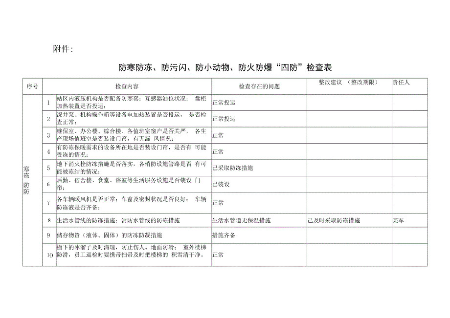 电站冬季“四防”检查表.docx_第1页