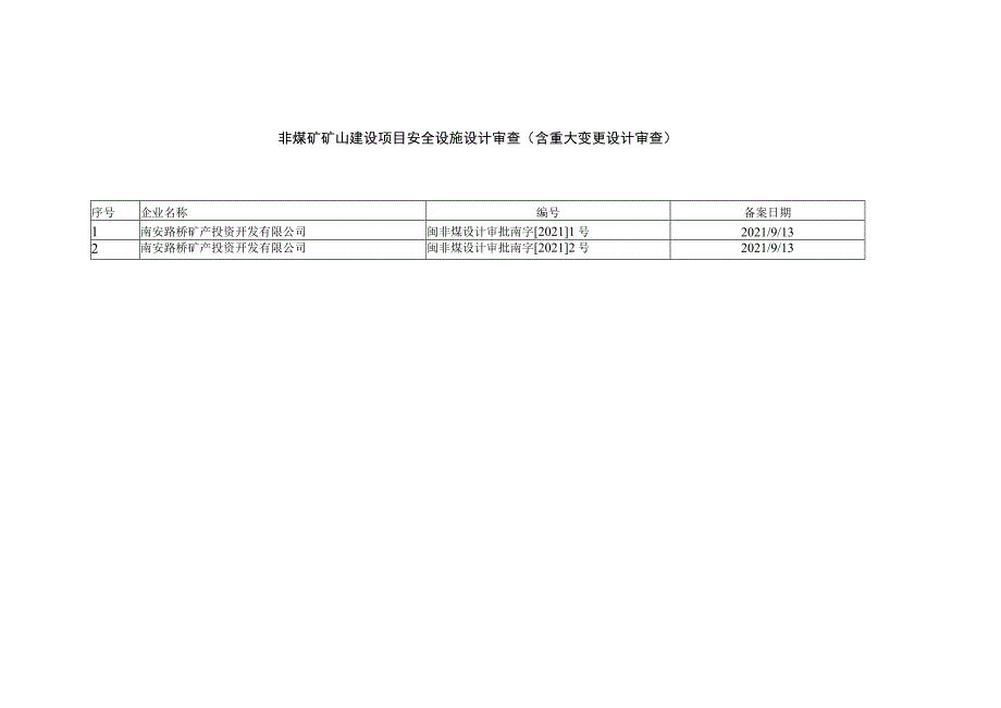 非煤矿矿山建设项目安全设施设计审查含重大变更设计审查.docx_第1页