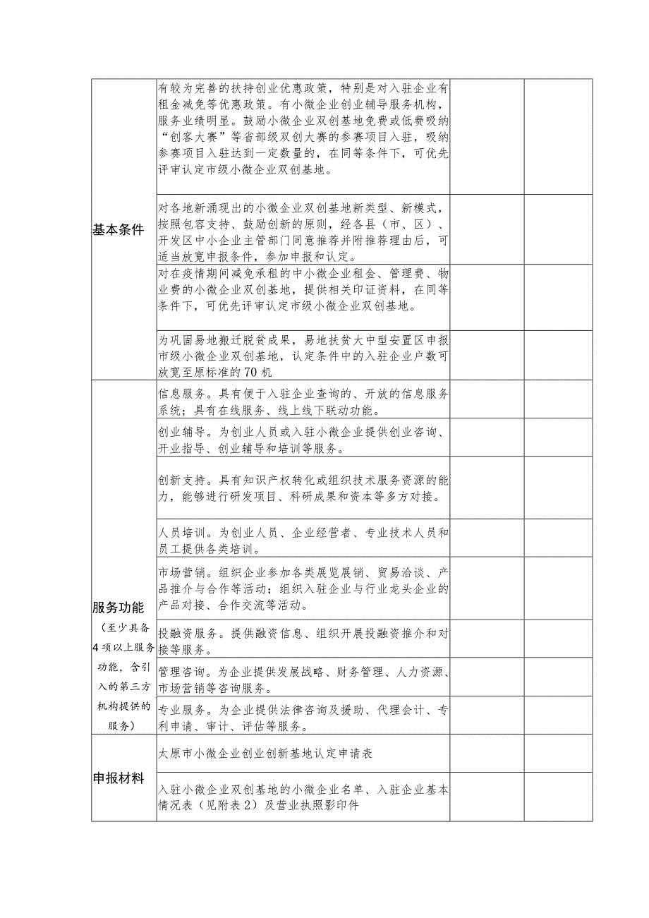 太原市小微企业创业创新基地初审表.docx_第2页