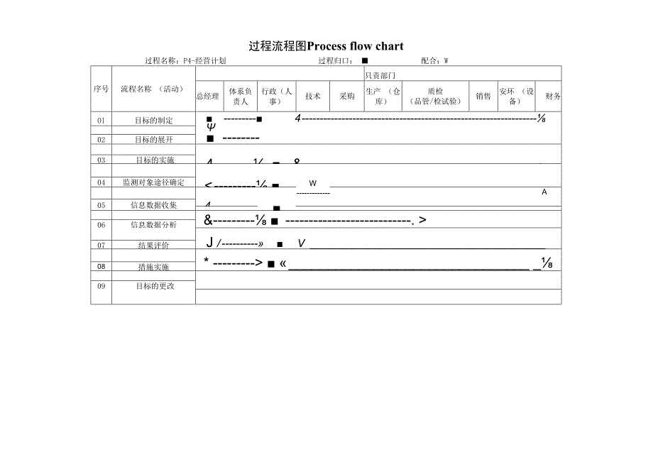 过程流程图-P4经营计划.docx_第1页