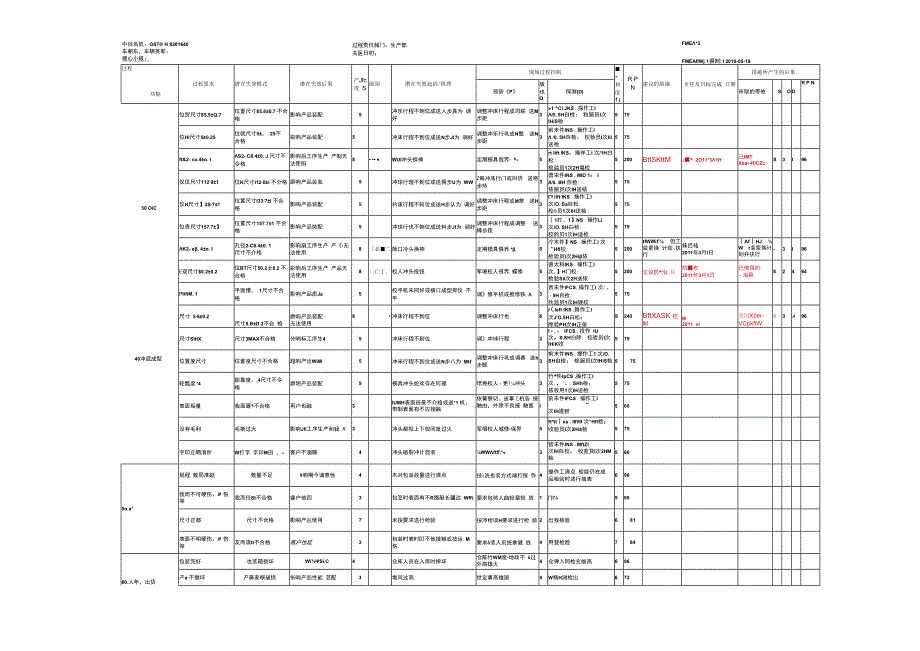 PFMEA失效模式与后果分析.docx_第2页