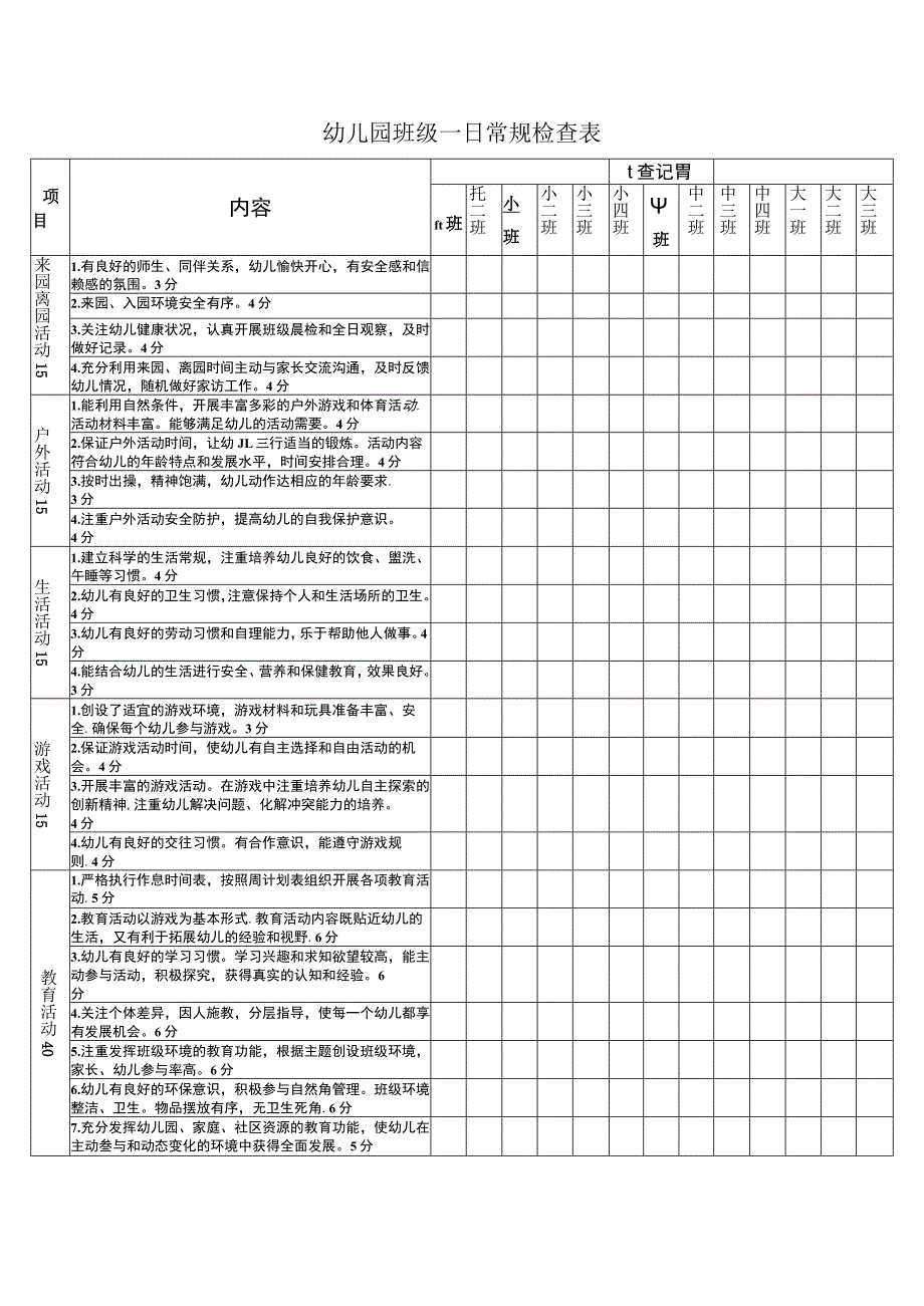 幼儿园班级一日常规检查表.docx_第1页