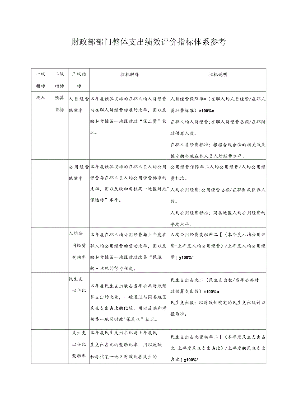 财政部部门整体支出绩效评价指标体系参考.docx_第1页