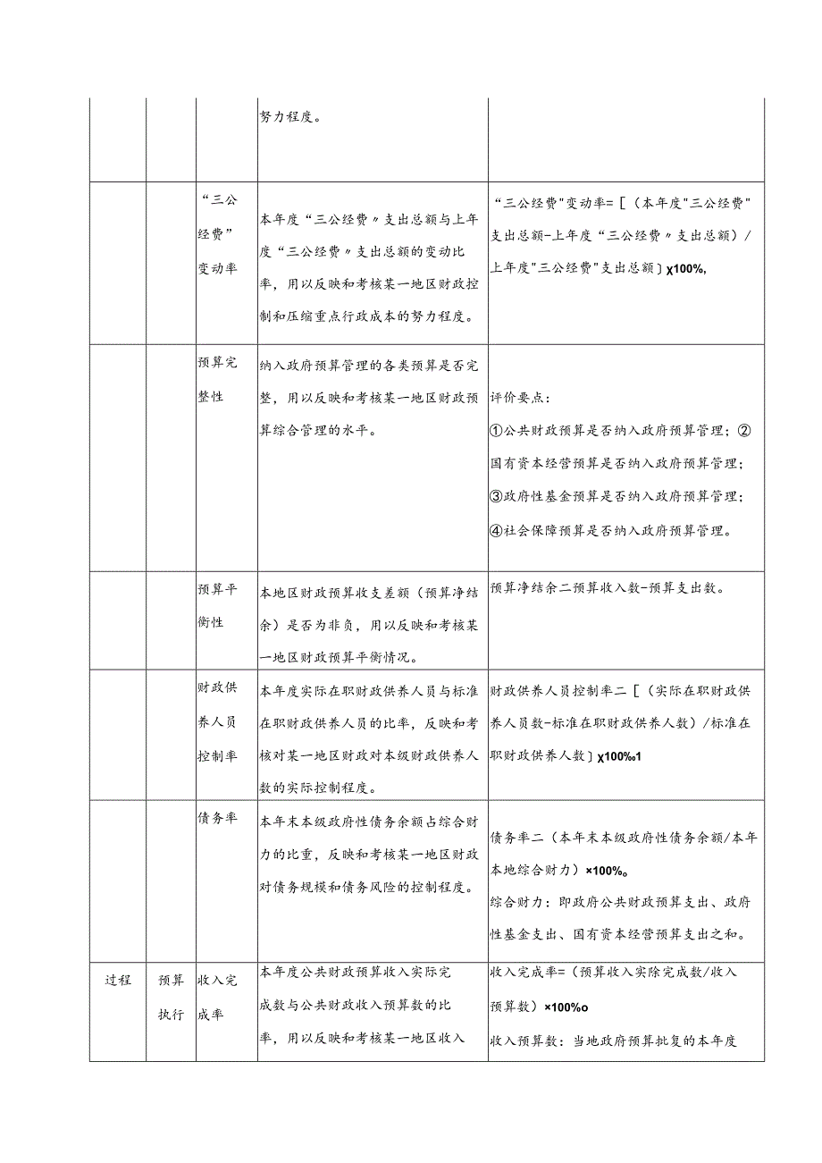 财政部部门整体支出绩效评价指标体系参考.docx_第2页