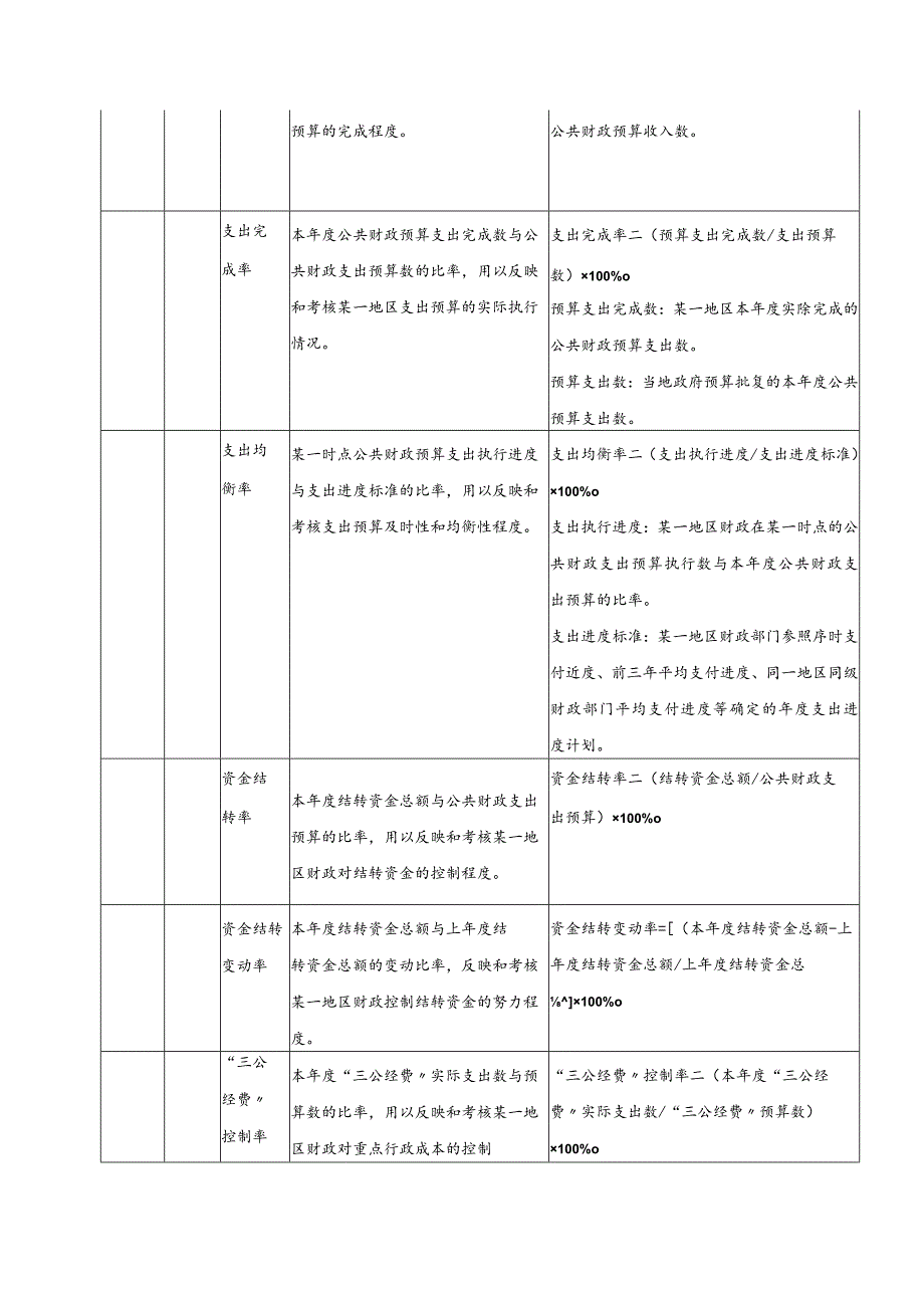 财政部部门整体支出绩效评价指标体系参考.docx_第3页