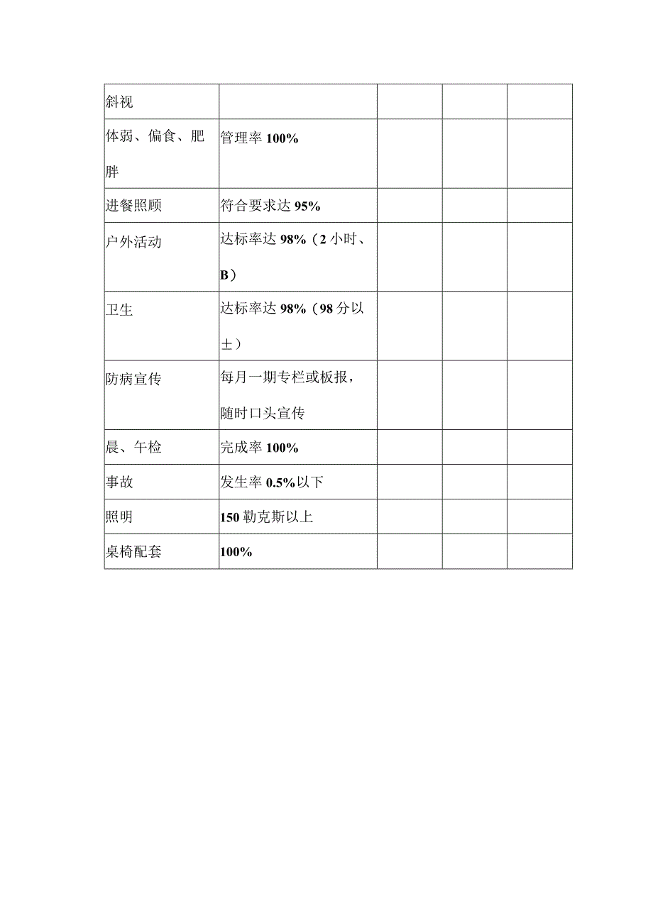 幼儿园保教工作评价表.docx_第2页