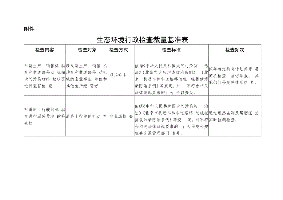 北京市生态环境行政检查裁量基准（2023）.docx_第2页
