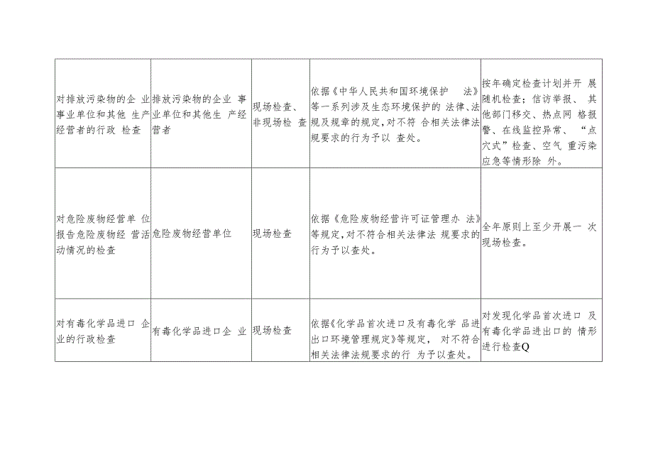 北京市生态环境行政检查裁量基准（2023）.docx_第3页