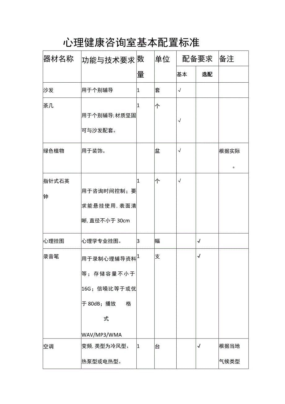 心理健康咨询室基本配置标准.docx_第1页