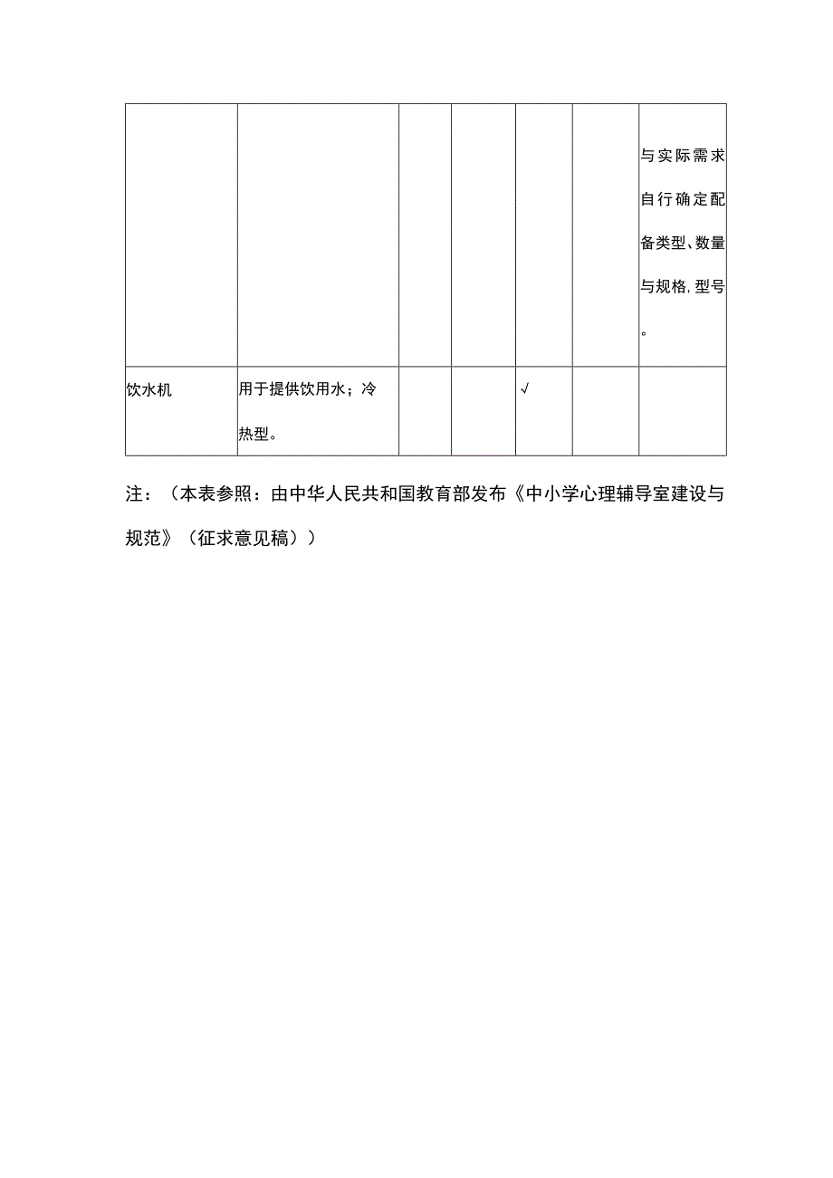 心理健康咨询室基本配置标准.docx_第2页