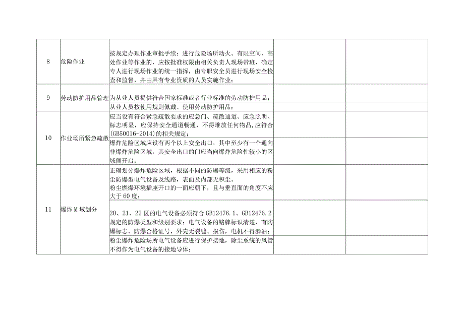 纺织企业自查表.docx_第3页