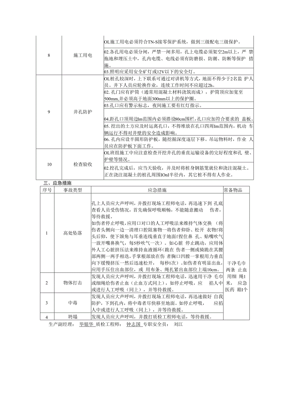 人工挖孔桩危险告知牌.docx_第2页