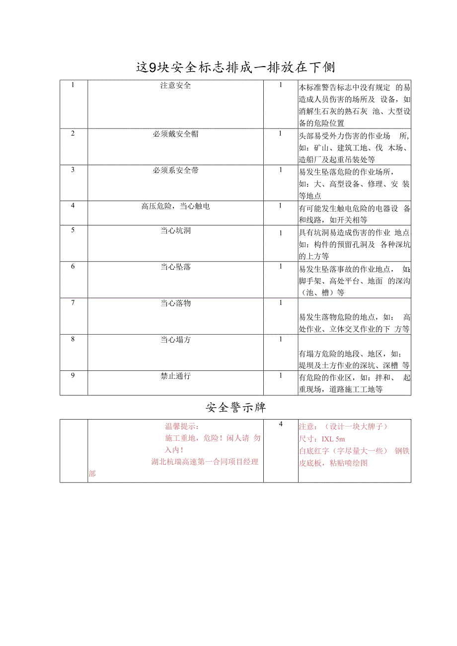 人工挖孔桩危险告知牌.docx_第3页