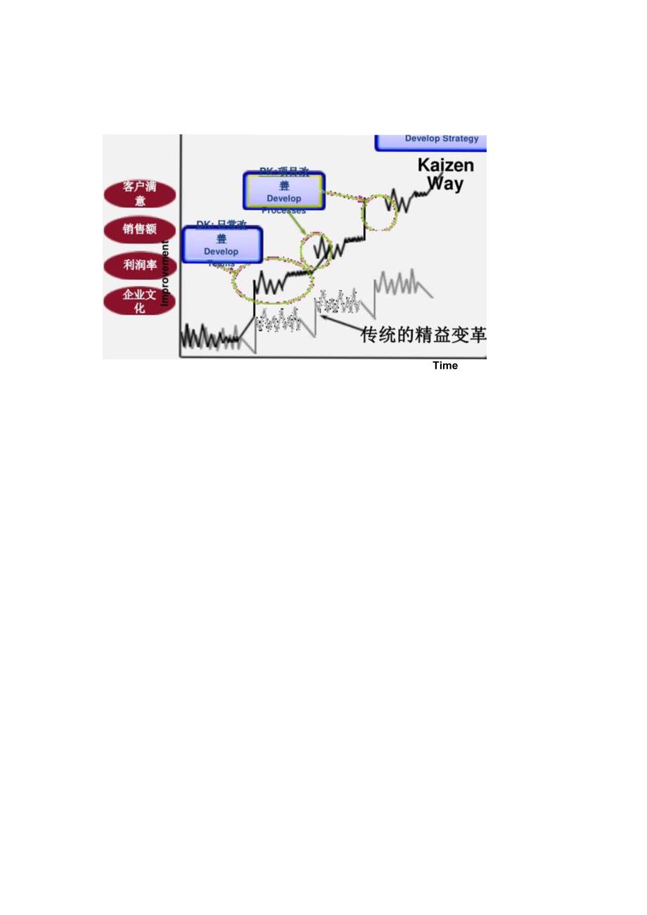 KCM 改善变革管理评估.docx_第1页