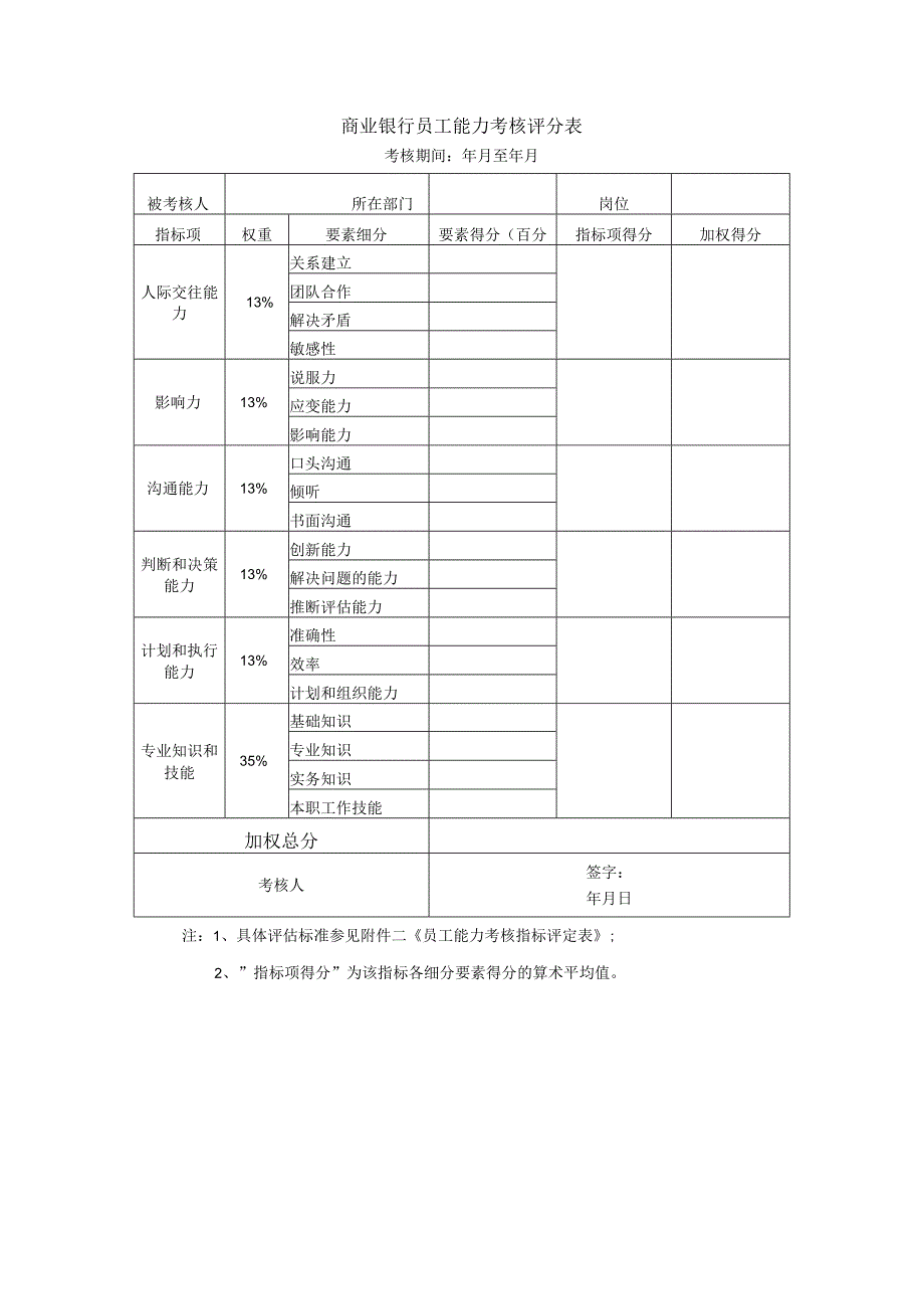 商业银行员工能力考核评分表.docx_第1页