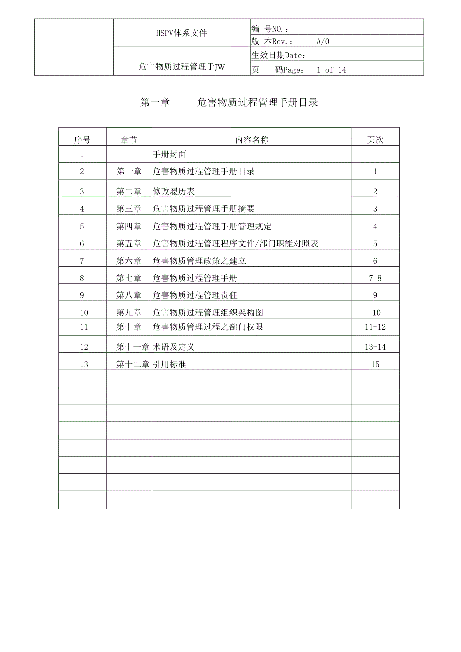 HSPM体系文件-危害物质过程管理手册A0.docx_第1页