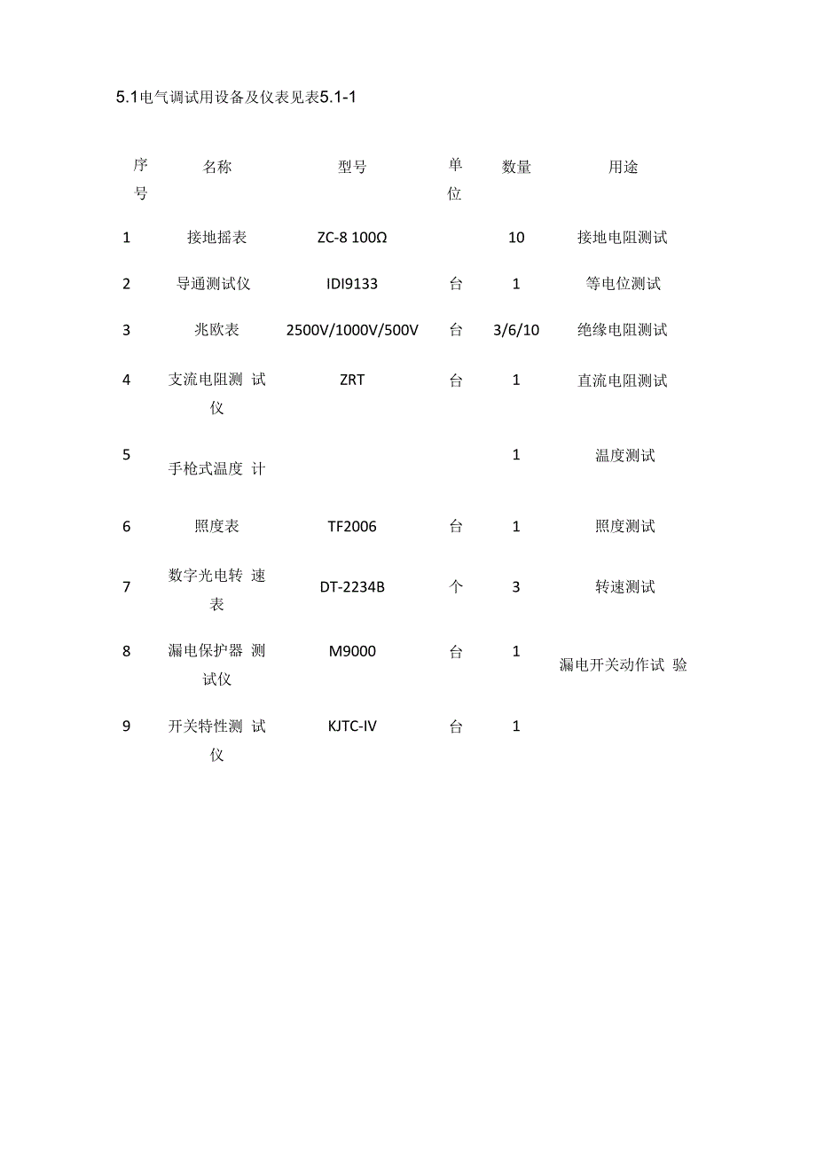 机电工程调试完整方案.docx_第3页