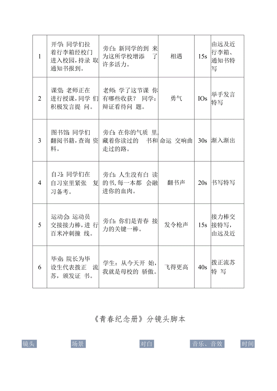 视频拍摄分镜脚本5份.docx_第2页