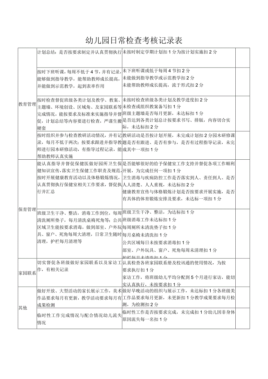 幼儿园日常检查考核记录表.docx_第1页