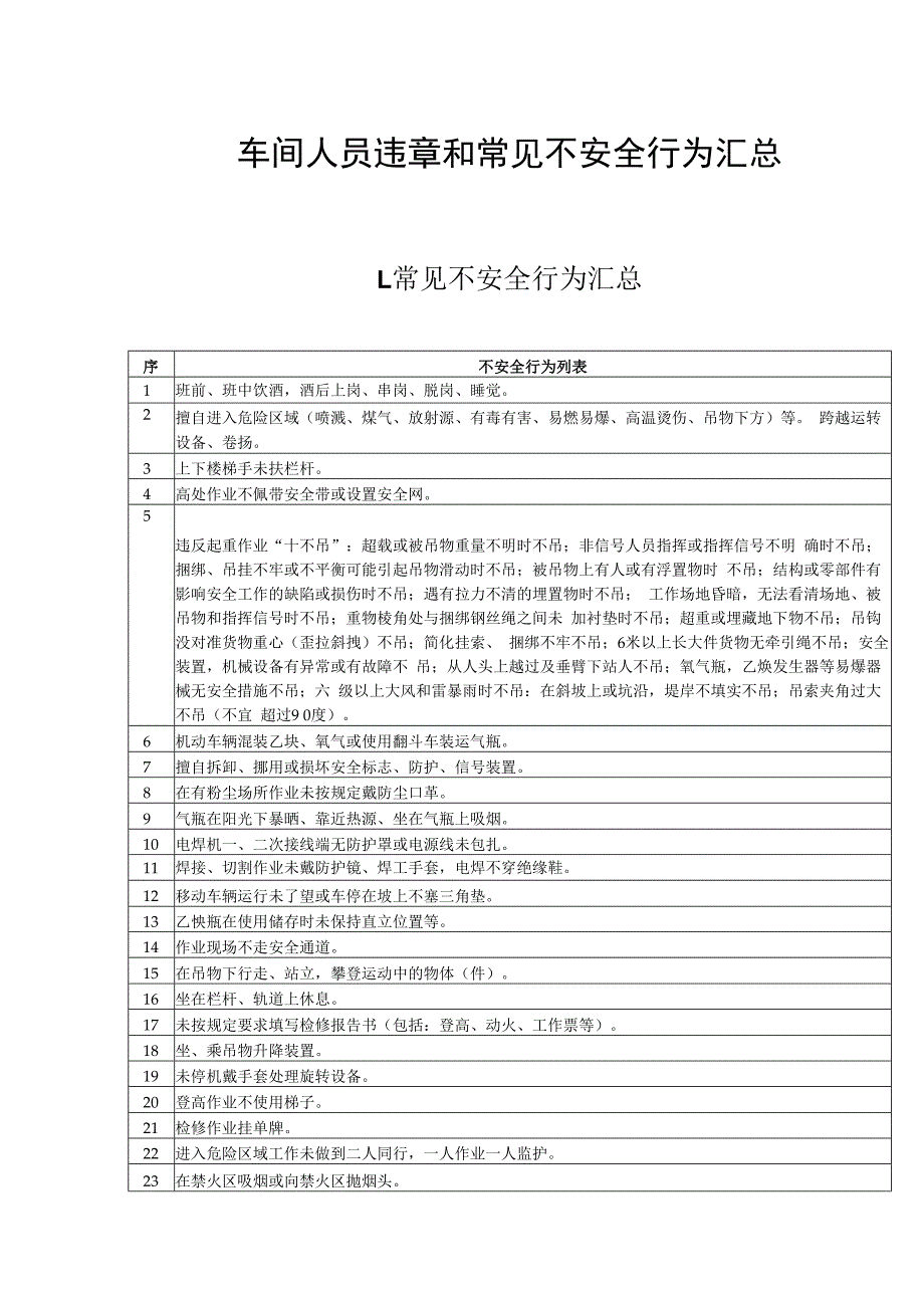 【06】车间常见不安全行为汇总.docx_第1页